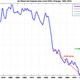Sea levels observed from 1840 until now